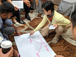 Workshop participants at the Labor Notes Asia Regional Conference discussing and writing about strikes.